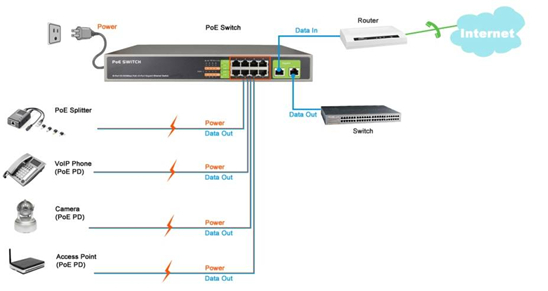 8-portowy switch POE LC Security LC-1008